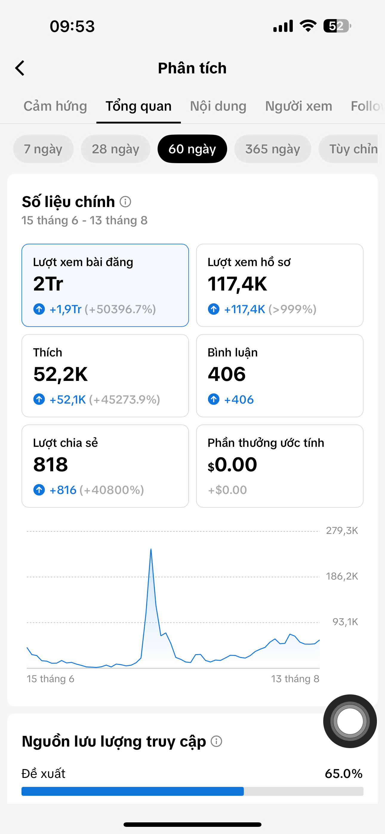 TikTok Analytics — Tổng quan số liệu 60 ngày của kênh Cô Chan Drama