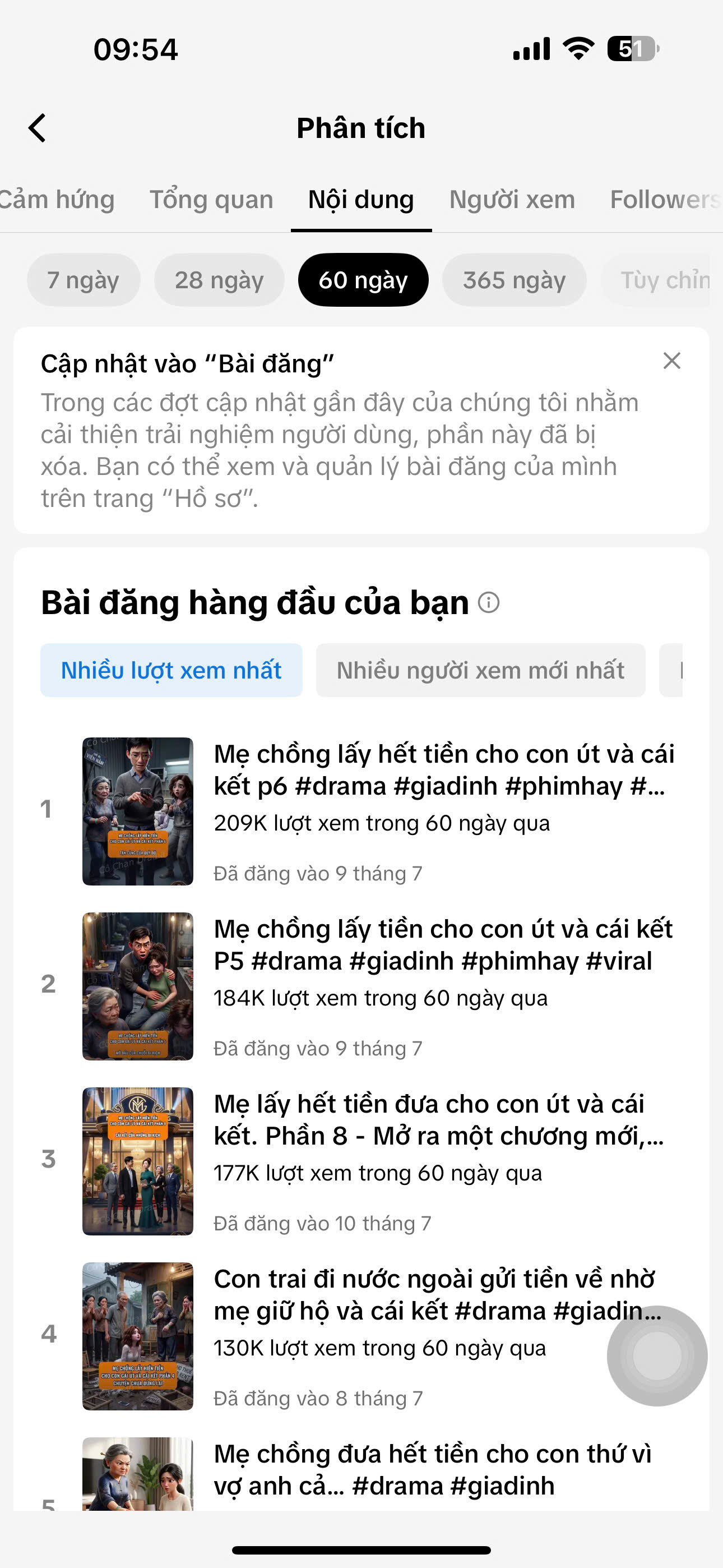 TikTok Analytics — Bài đăng hàng đầu của kênh Cô Chan Drama